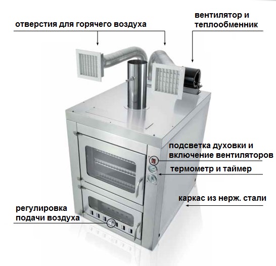Встраиваемая дровяная печь